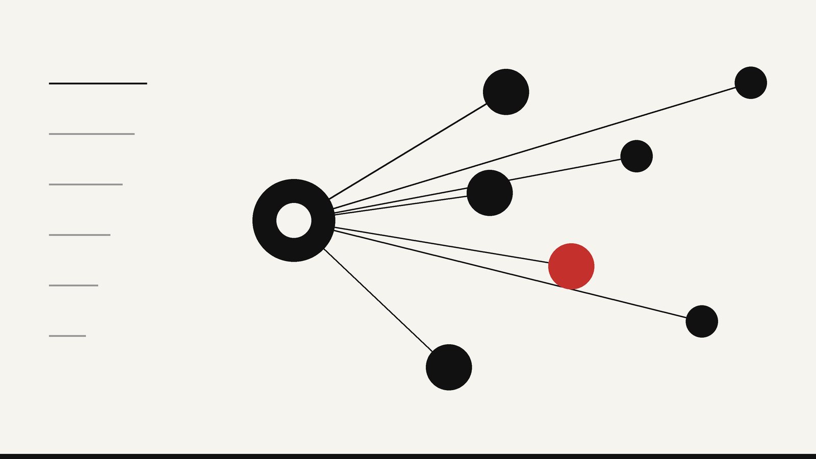 中央の円から複数の円へ線が伸びる抽象的な図(AIレビュー作成のオリジナル画像)